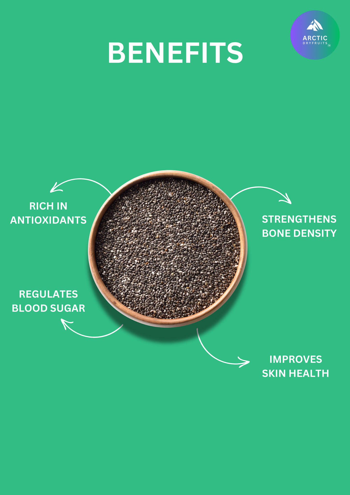 Sunflower, Flax, Chia and Pumpkin Seeds Combo