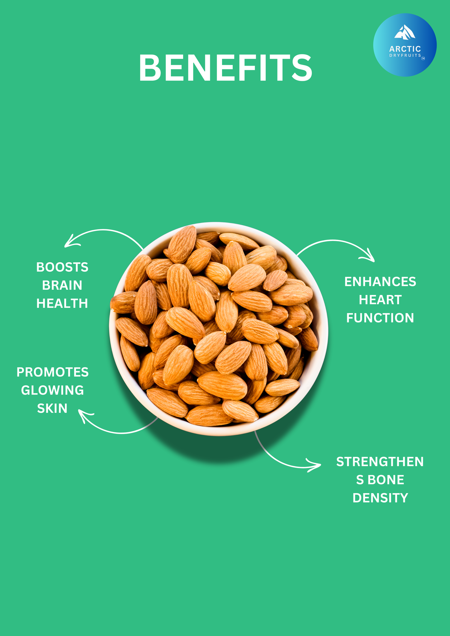 Premium Kashmiri Mamra Almonds and Walnut Kashmir Kernels Combo